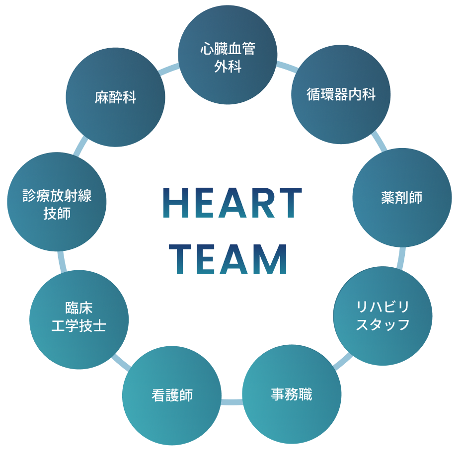 ハートチームのイラスト